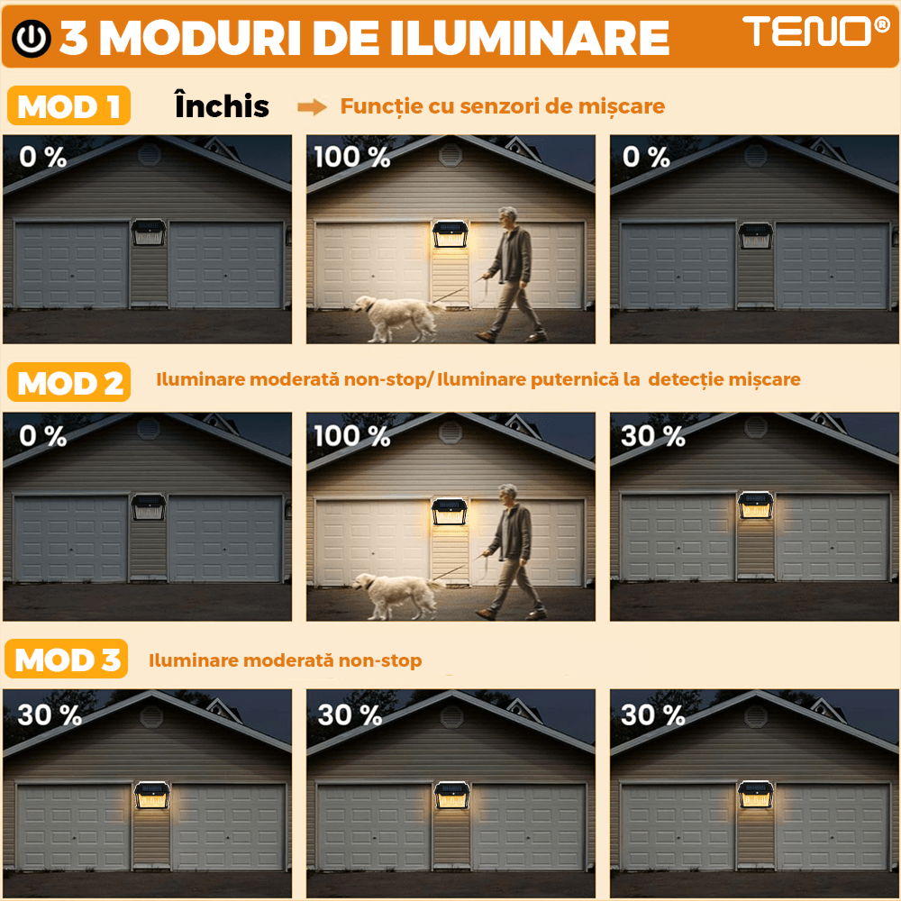 Lampa Solara de Perete LED Tip Felinar Triplu